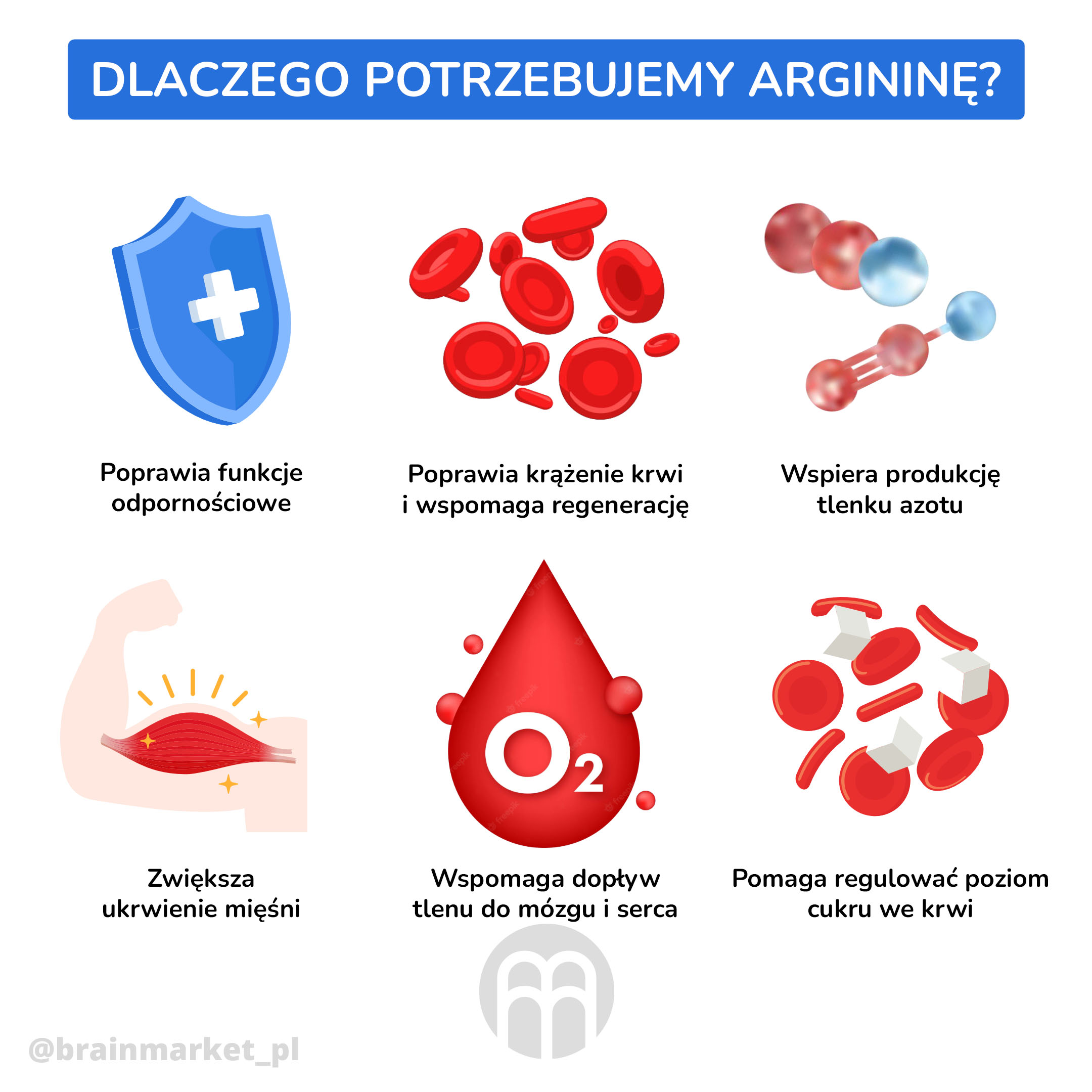Proc potrebujeme arginin PL